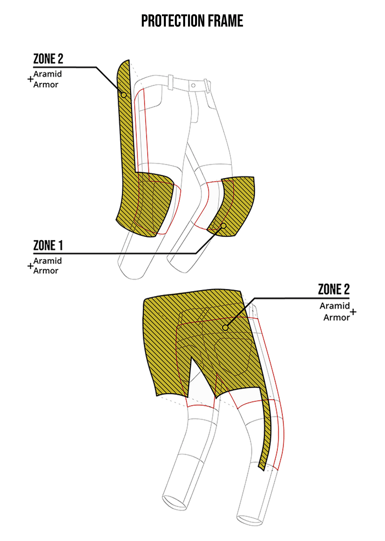 Aramid Protection Frame AA Portrait